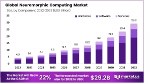 Unlocking Human Intelligence with Neuromorphic Computing