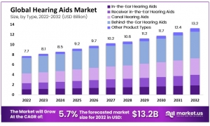 Hearing Aids Market: Focus on Pediatric Hearing Solutions