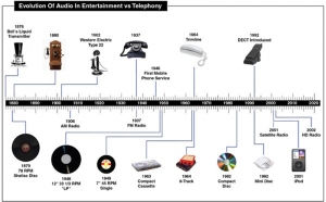 The Evolution of Wireless Earbuds: From Wired to True Wireless