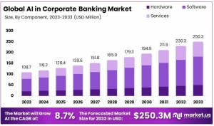 AI in Corporate Banking Market: Reducing Costs and Boosting Profitability with AI