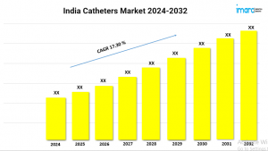 India Catheters Market Report 2024-2032, Industry Trends, Segmentation and Forecast Analysis