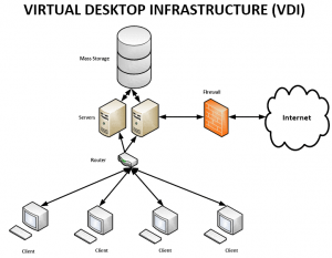 How-Can-VDI-Solutions-Unleash-a-More-Mobile-and-Productive-Workforce