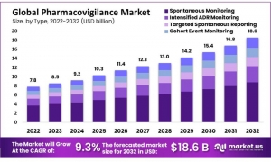 Pharmacovigilance Market: The Future of Drug Safety Monitoring