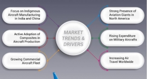 Aerospace & Defense Materials Market Size, Share, Demand, Report, Forecast 2024-2032