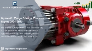 Hydraulic Pumps Market Size, Growth | Industry Analysis 2024-2032