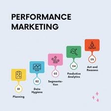 Performance Marketing Services in Canada