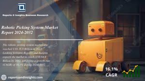 Robotic Picking System Market Report 2024 to 2032: Share, Growth, Size and Forecast