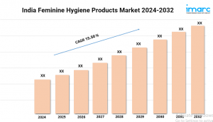 India Feminine Hygiene Products Market Share, Demand, Statistics and Overview 2024-2032