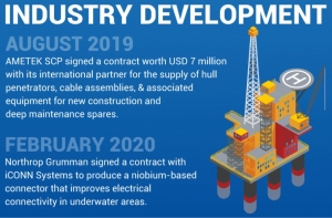 Underwater Connectors Market New Research Report Provides Valuable Insights by 2028