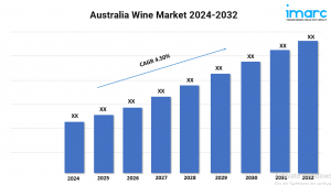 Australia Wine Market Share, Growth, Key Players and Forecast 2024-2032