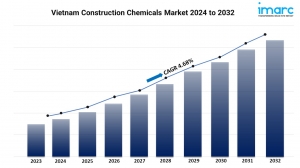 Vietnam Construction Chemicals Market Size Share Report Trends 2024-32