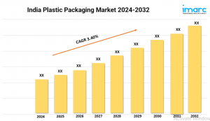 India Plastic Packaging Market Size, Latest Insights, outlook and Report 2024-2032