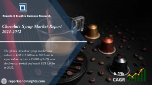 Chocolate Syrup Market 2024 to 2032: Size, Share, Growth, Trends and Report Analysis