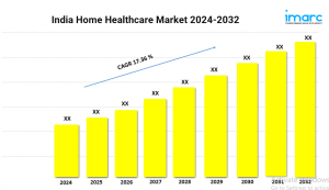 India Home Healthcare Market Trends, Latest Insights, Demand and Forecast 2024-2032