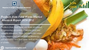 Products from Food Waste Market Size, Industry Trends | Forecast 2024-2032