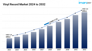 Vinyl Record Market Development, Trends, Demand and Forecast till  2024-2032