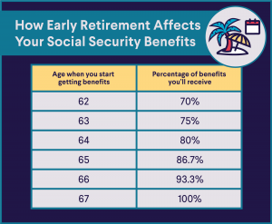 Retirement Calculator