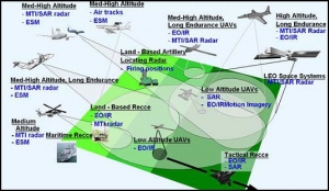 Airborne ISR Market Historical Analysis, Trends & Growth Forecast by 2032