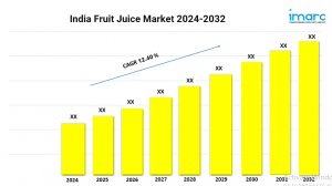 India Fruit Juice Market Share, In-Depth Analysis, Demand and Forecast 2024-2032