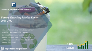 Battery Recycling Market Research Report 2024 to 2032: Global Size, Share, Growth, Trends and Opportunities