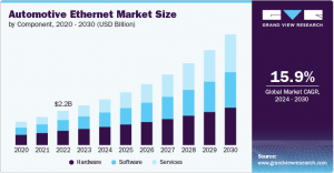 Automotive Ethernet Market Forecast: Projections for 2024 and Beyond