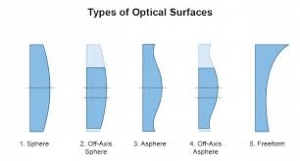 Advantages of Freeform Optics: Revolutionizing Optical Design