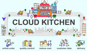 Cloud Kitchen Market Size, Share, Growth and Trends, Forecast 2024-2030