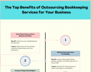 The Top Benefits of Outsourcing Bookkeeping Services for Your Business