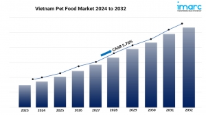 Vietnam Pet Food Market Size Share Growth Report 2024-32