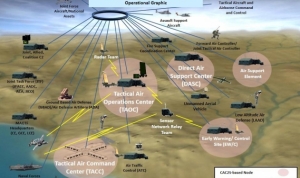 Command and Control System Market Evolving Technology and Growth Outlook by 2032