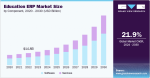 Education ERP Market Expansion: Opportunities for Vendors in Emerging Markets