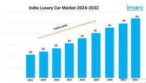 Luxury Car Market in India 2024: Industry Size, Trends Analysis and Forecast 2024-2032