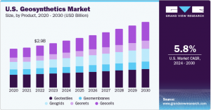 Geosynthetics Market Analysis: Key Players and Competitive Landscape Insights