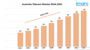 Australia Telecom Market 2024-32: Size, Scope, Trends and Research Report