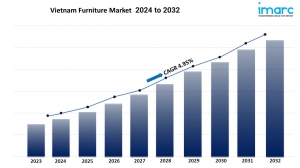 Vietnam Furniture Market Size Share Report 2024- 2032