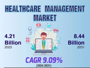 Healthcare Management Market Share | Novartis, Veradigm Inc, GE HealthCare