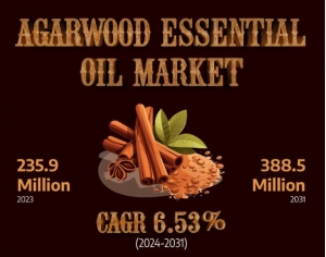 Agarwood Essential Oil Market: Size, Trends, and Growth Drivers Forecast 2031