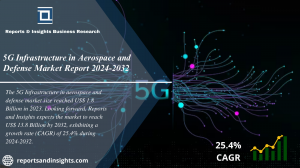 5G Infrastructure in Aerospace and Defense Market Report 2024 to 2032: Industry Share, Trends, Size, Share, Growth, Demand and Forecast