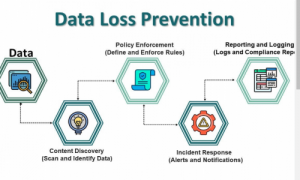 Data Loss Prevention (DLP) Solutions Market Report: A Deep Dive into Market Trends, Competitive Strategies, and Future Outlook