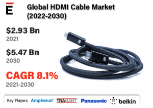 HDMI Cable Market Size Analysis: A Comprehensive Forecast for 2031