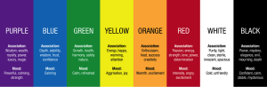 How to Choose the Best Colors for Your Website