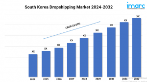 South Korea Dropshipping Market Size, Share, Trends and Forecast 2024-2032