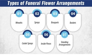 A Guide to Selecting Funeral Flowers