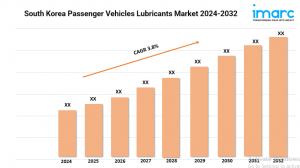 South Korea Passenger Vehicles Lubricants Market Size, Growth 2024-2032