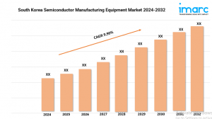 South Korea Semiconductor Manufacturing Equipment Market Share, Share 2024-32