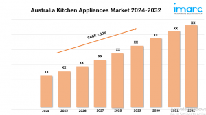 Australia Kitchen Appliances Market Demand, Growth and Forecast 2024-2032