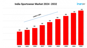 India Sportswear Market 2024 Size | Share, Growth, Trends and Forecast 2032