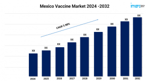 Mexico Vaccine Market Report 2024-2032 | Industry Trends, Growth and Forecast 