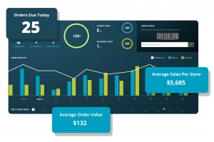 Grocery Delivery Software: A Smart Investment For Your Business Growth