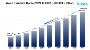 Wood Furniture Market 2024 | Growth, Share, Demand and Forecast Till 2032 